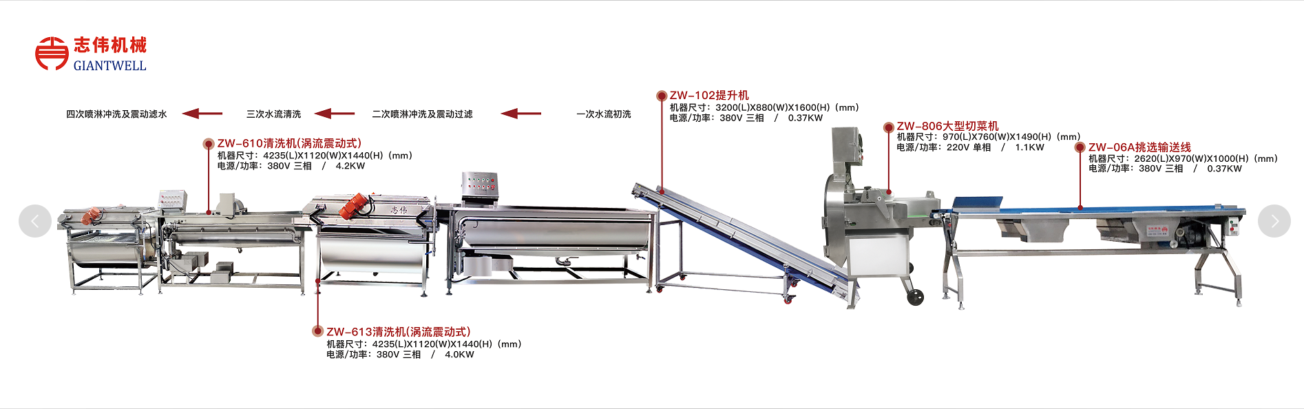 中央厨房净菜加工设备厂家的一些知识点